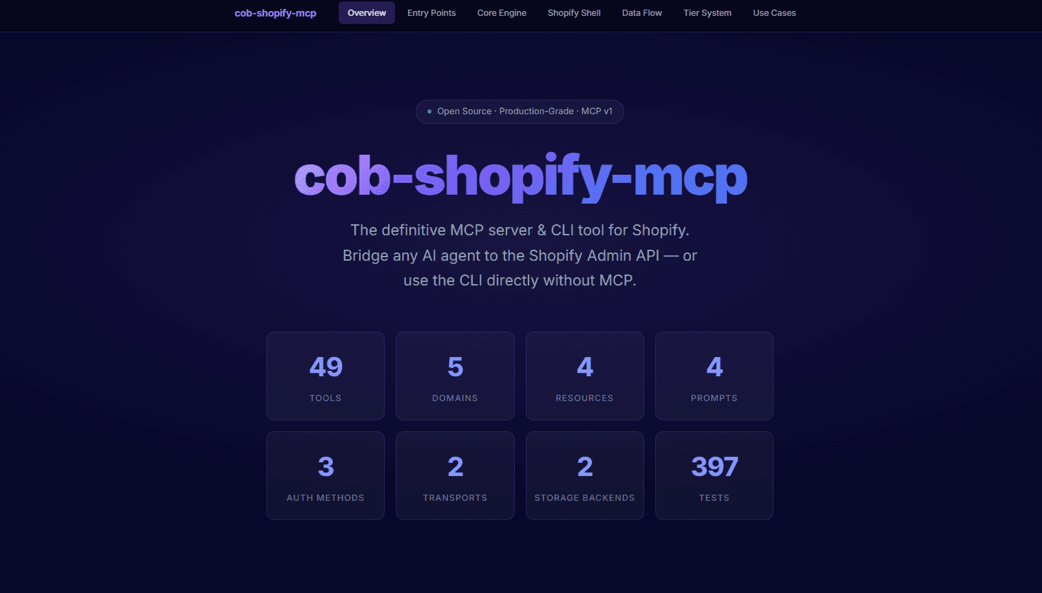 COB Shopify MCP open source MCP server for AI-powered Shopify store management